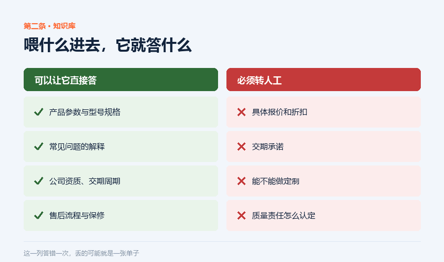 能答与必须转人工