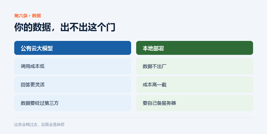 数据出不出门