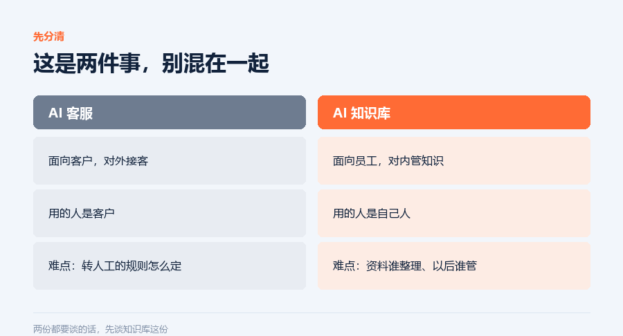 客服与知识库