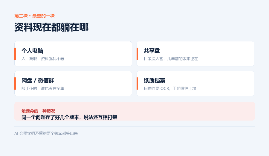资料从哪来