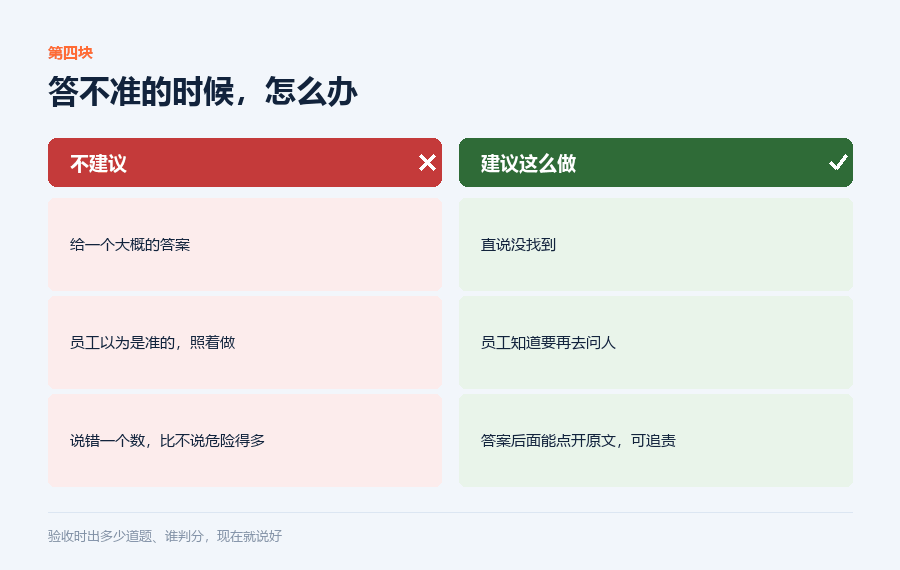 什么算合格