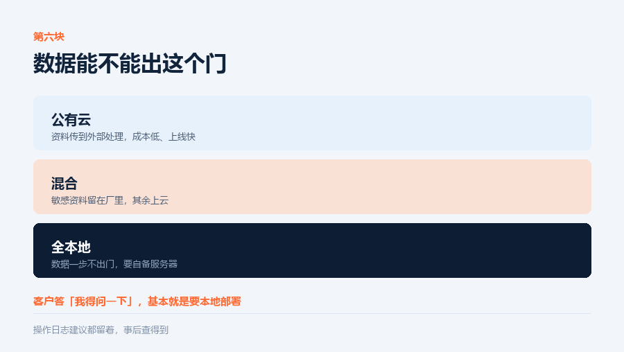 数据出不出门