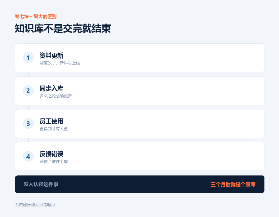 谁来养它