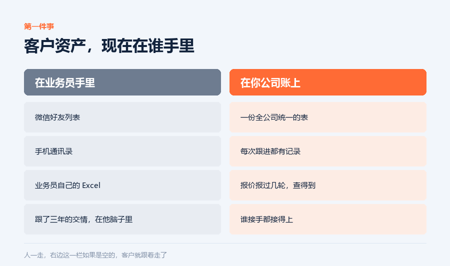 客户资产在谁手里