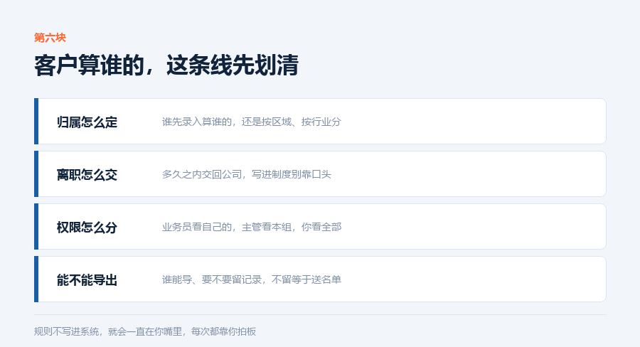 客户算谁的