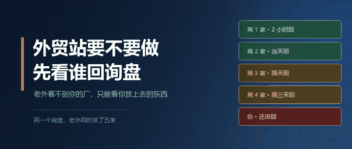外贸站要不要做，先看谁回询盘