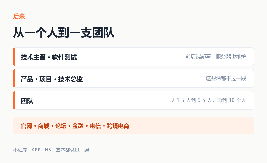带 10 个人的团队