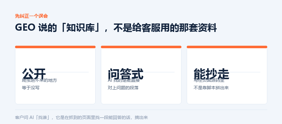 知识库是什么