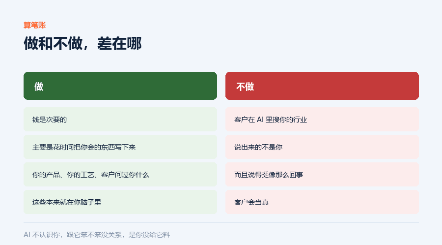 算笔账