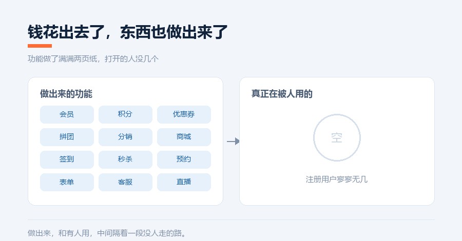 开篇 钱花了东西做出来了