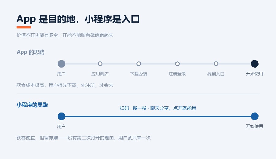 02章 两条路径的差别