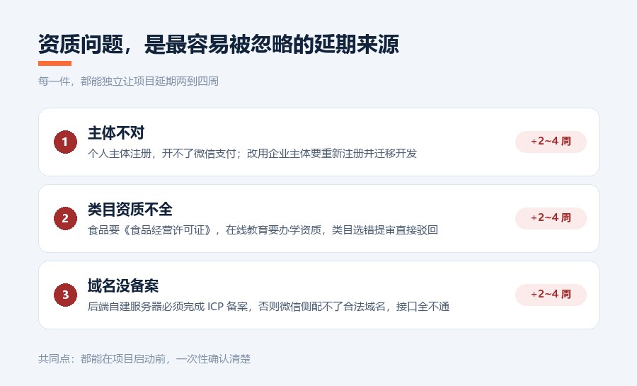04章 资质三坑拖延期