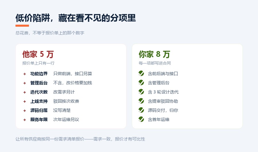 05章 报价里看不见的东西