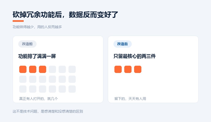 07章 功能删得越多用的人越多
