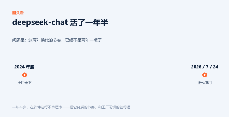 活了一年半