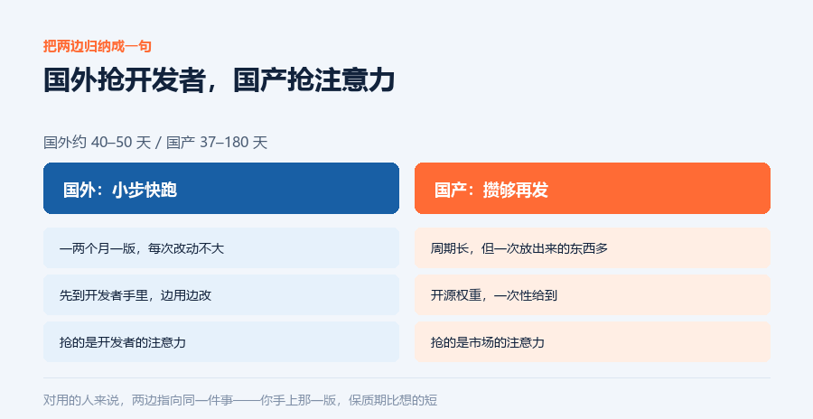 一句话归纳