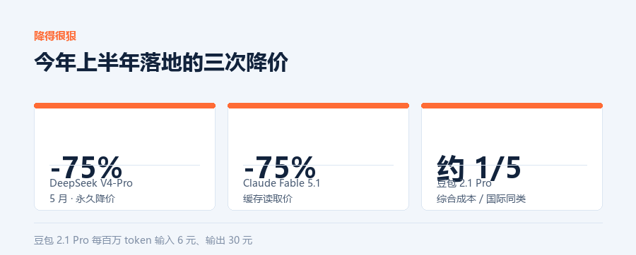 三次降价
