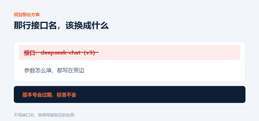 那行字划掉
