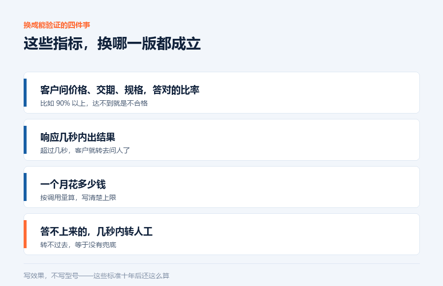 能验证的四件事