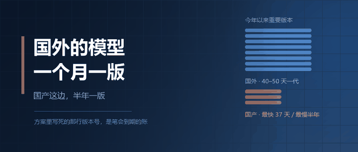 国外的模型一个月一版，国产的半年一版