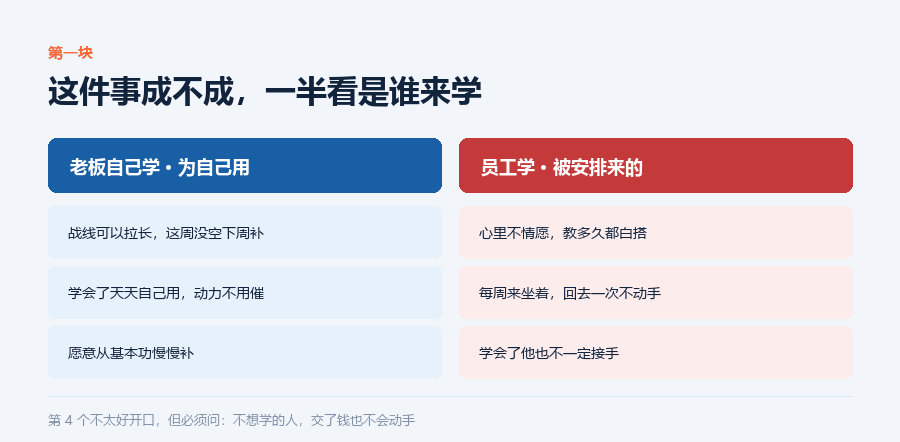 谁在学