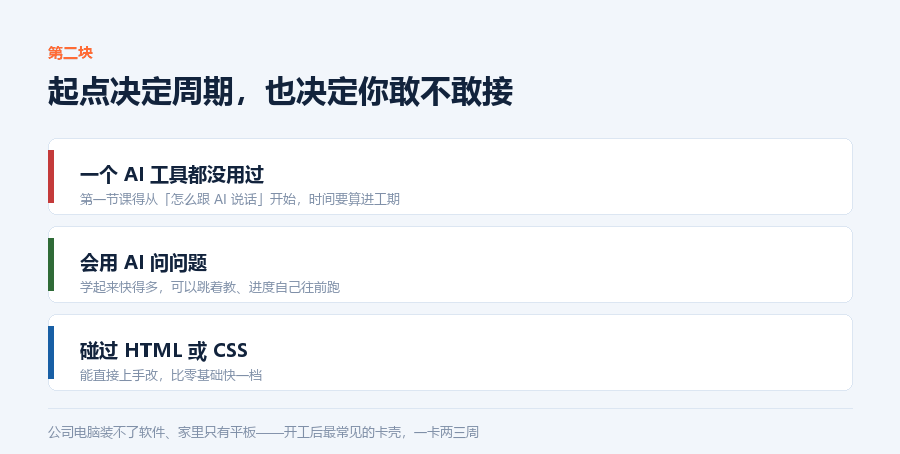 起点决定周期