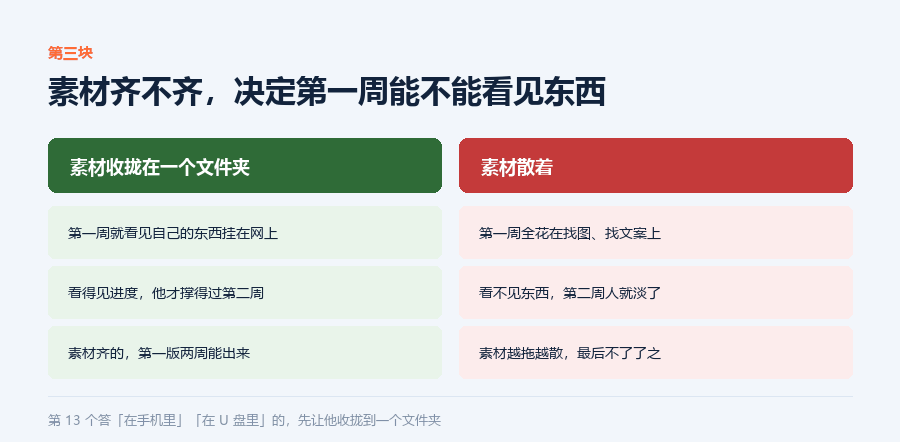 素材收没收拢