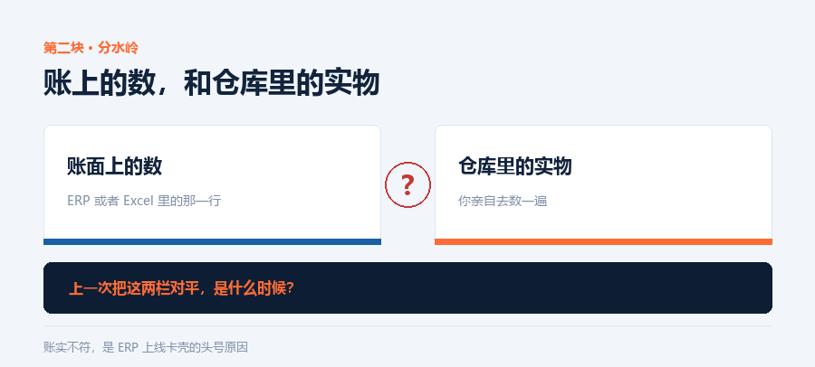 账上和实物