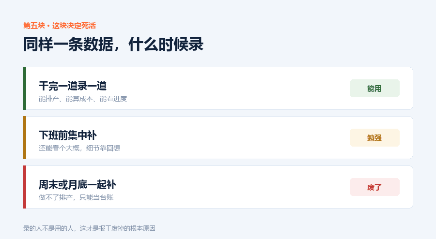 什么时候录