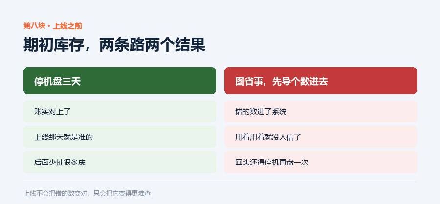 盘点两条路