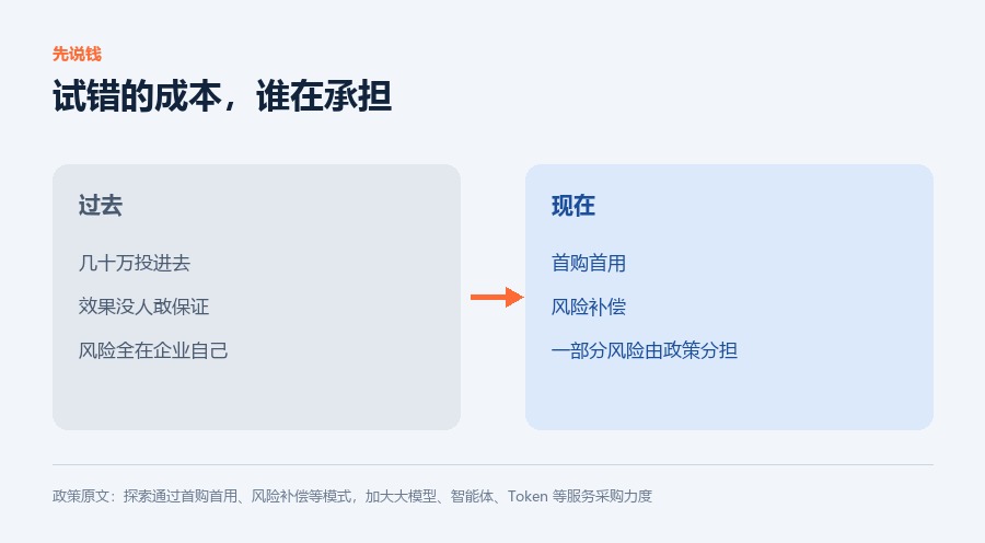 先说钱 试错成本谁在承担