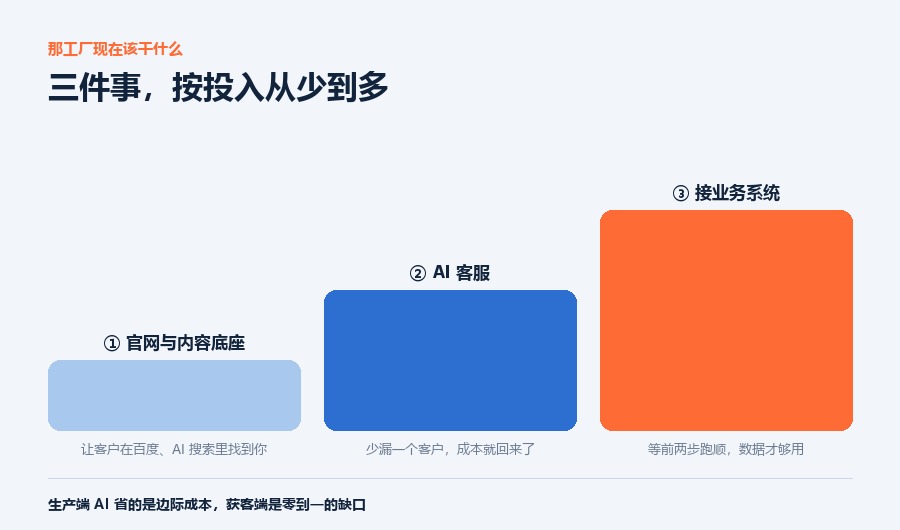 该干什么 三件事