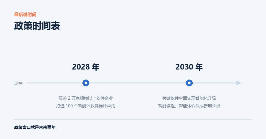 最后说时间 政策时间表