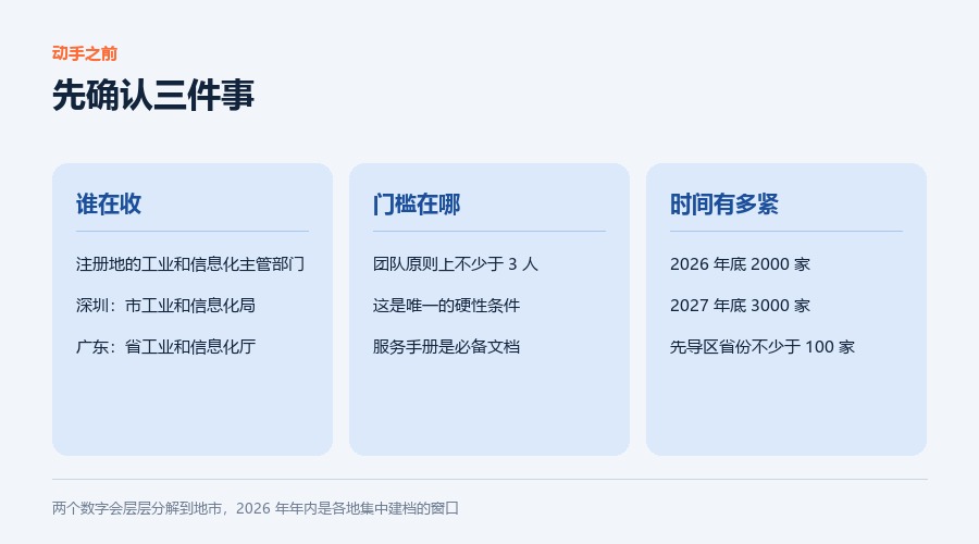 先确认三件事