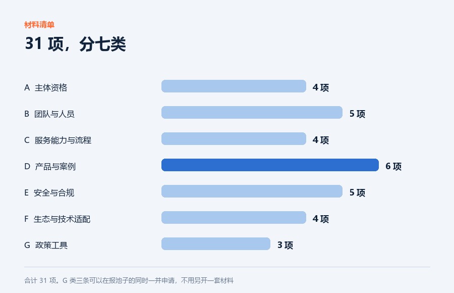 项分七类