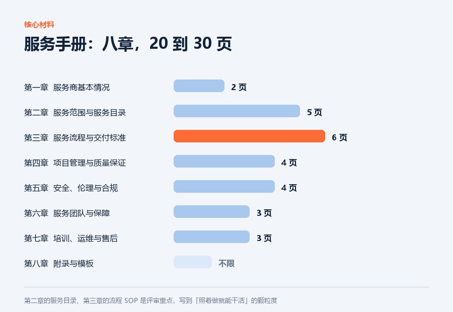 服务手册八章
