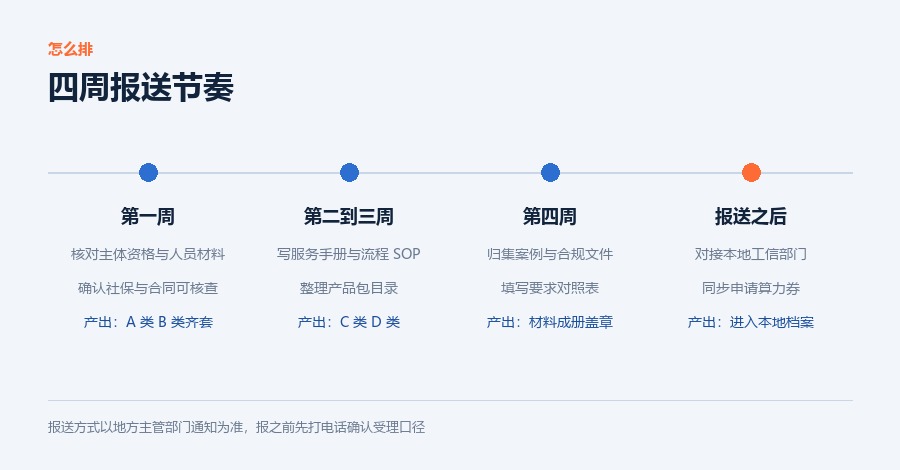 四周报送节奏