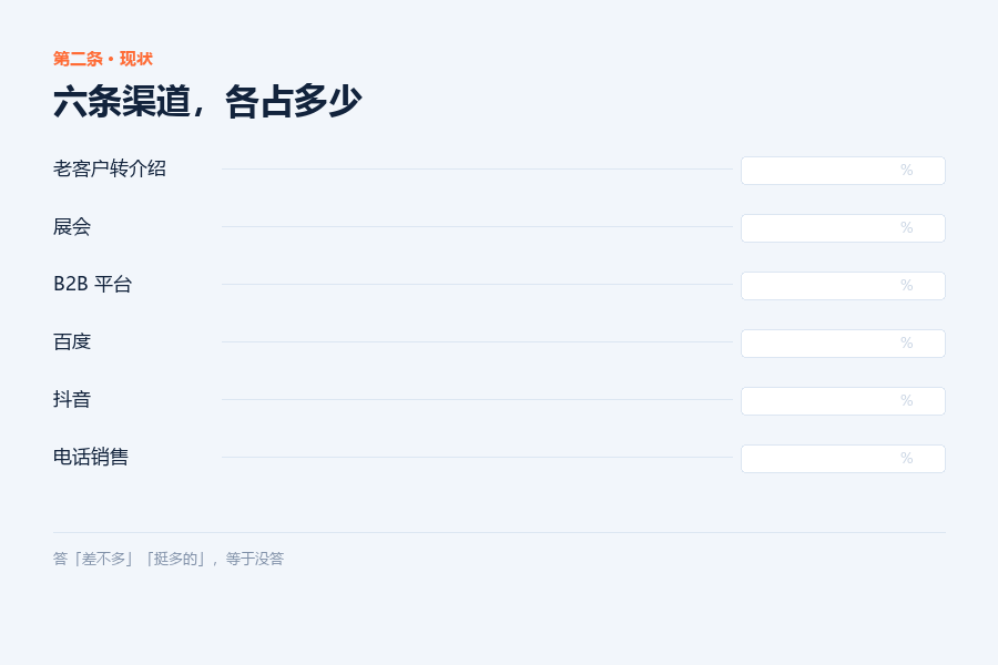 六条渠道各占多少