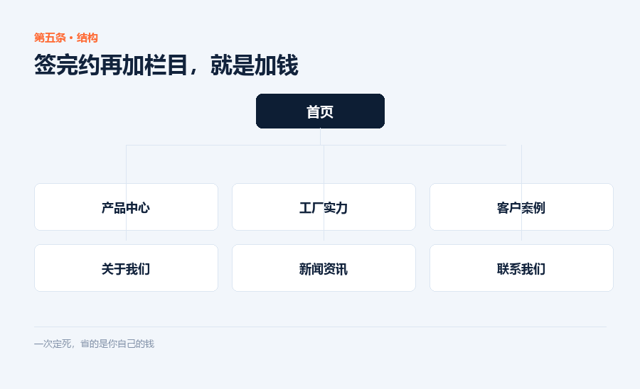 栏目结构