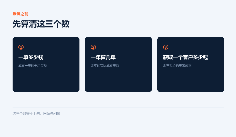 先算清这三个数