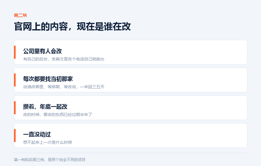 现在是谁在改