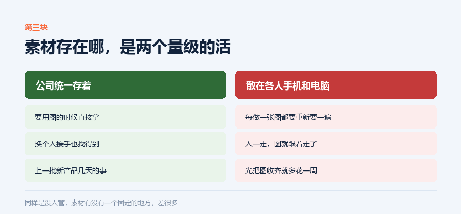 素材散在哪