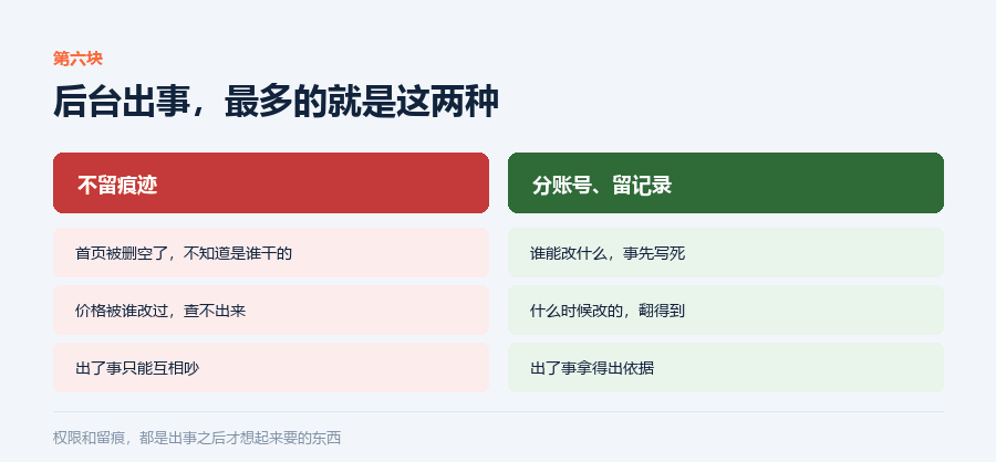 权限与留痕