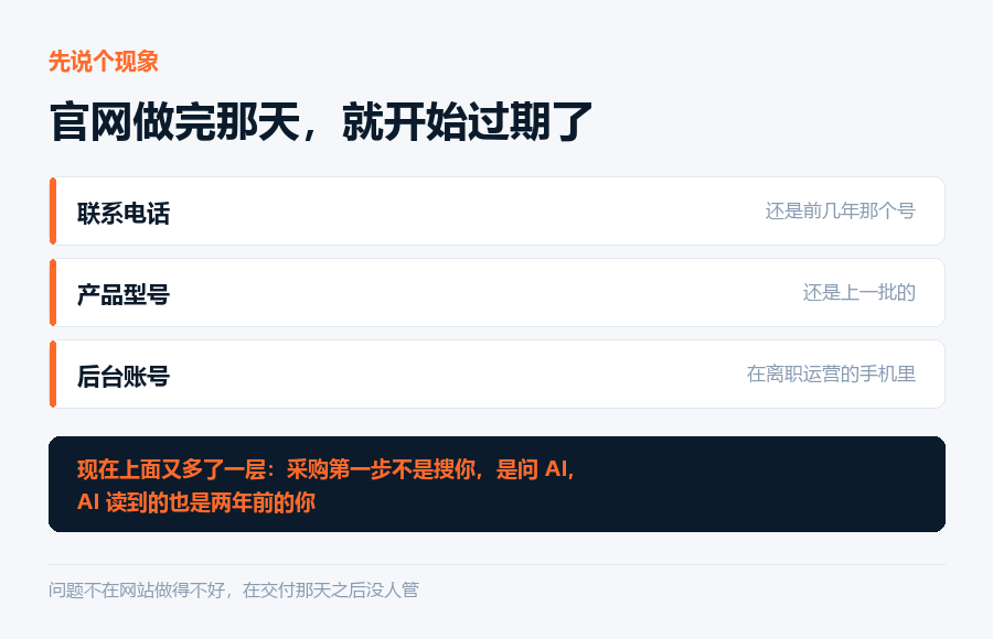 官网做完就开始过期