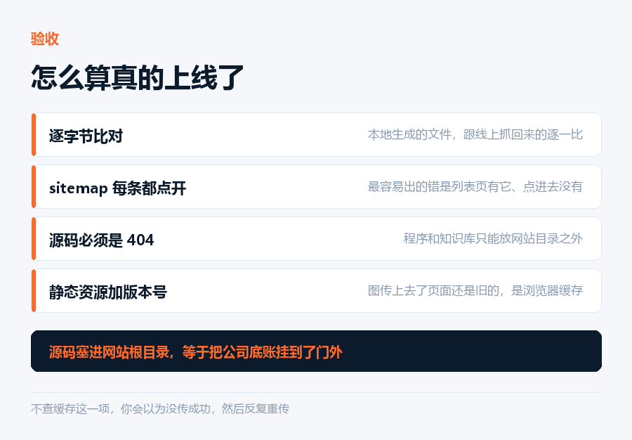 怎么算真的上线了